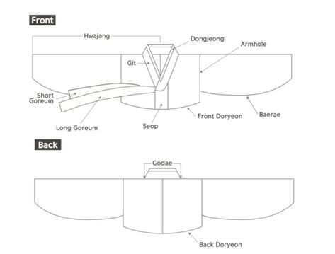 What are the Different Types of Women's Hanbok? – The Korean In Me Hanbok Diy, Hanbok Pattern Sewing, Hanbok Pattern, Hanbok Design, Hanbok Wedding Dress, Korean Traditional Dress Hanbok, Hanbok Wedding, Historical Sewing, Hanbok Traditional