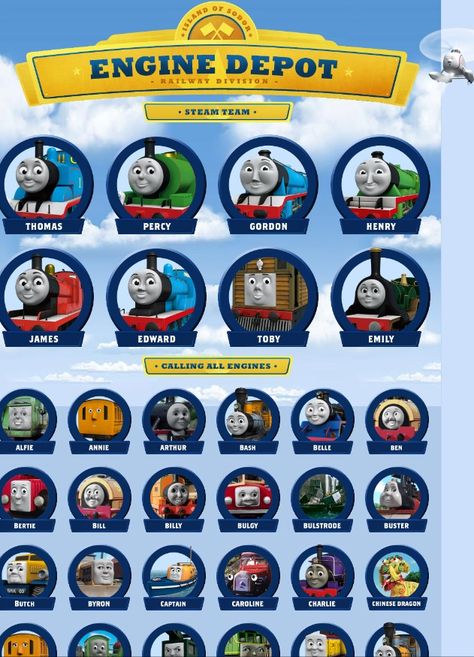 Thomas and Friends | index of characters (engines and others) Thomas And Friends Characters, Nick Jr Games, Henry James, Character Personality, Alvin And The Chipmunks, Friends Characters, Nick Jr, Thomas The Tank, Thomas The Train