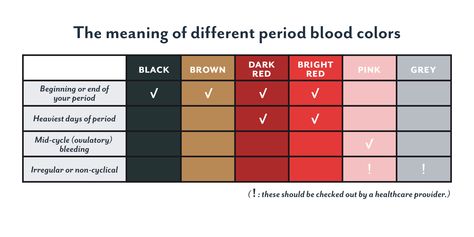 Period Blood Color Meaning, Meaning Of Red, Period Health, Period Blood, Aunt Flo, Period Color, Squash And Ground Beef Recipes, Healthy Body And Mind, Red Meaning