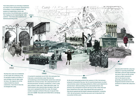 history timeline analysis diagram History Infographic Timeline, History Site Analysis Architecture, Architecture History Analysis, History Architecture Diagram, Timeline Design Architecture, History Mapping Architecture, Architectural History Timeline, Building Program Diagram, History Site Analysis