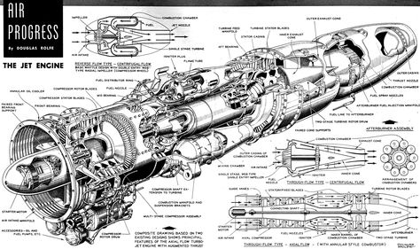 Jet Turbine Engine, Jet Motor, Plane Engine, Aviation Mechanic, Jet Turbine, Aviation Engineering, Turbofan Engine, Airplane Print, Turbine Engine