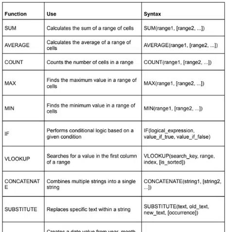 The Ultimate Google Sheets Formulas Cheat Sheet Google Sheets Formula Cheat Sheet, Google Sheets Hacks, Google Sheets Aesthetic, Google Suite, Formula Chart, Charts And Graphs, Keyboard Shortcuts, Wild Food, Syntax