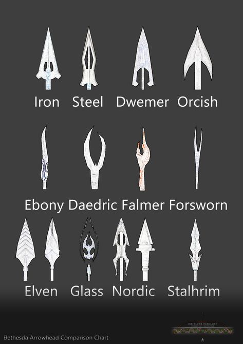 Bow And Arrow Concept Art, Bow Designs Archery, Crossbow Fantasy, Arrow Concept Art, Crossbow Reference, Digital Painting Ideas, Arrows Design, Types Of Swords, Fantasy Props