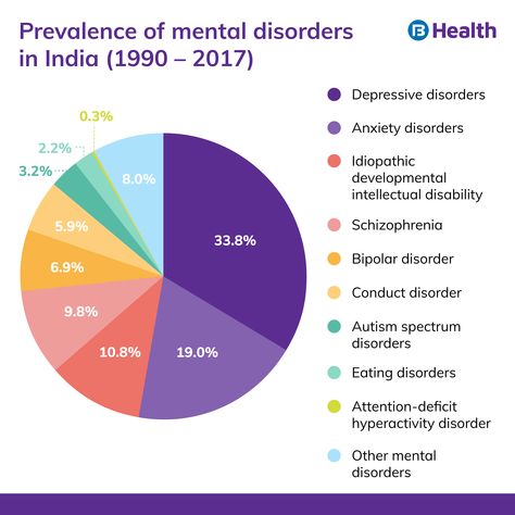 Mercy Core, Mental Health Statistics, Conduct Disorder, Mental Disorders, Group Pictures, Organizing Ideas, Be Aware, The Present, Human Rights