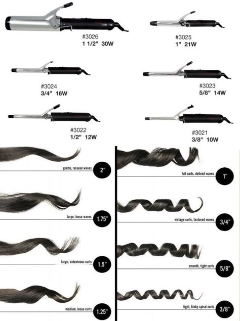 curls Types Of Hair Curls, Different Kinds Of Curls, Different Curl Patterns, Beauty School Cosmetology, Different Types Of Curls, Curling Tips, Different Curls, Hair Curling Tips, S Curl