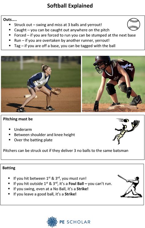 Softball Explained  This resource is ideal to introduce the rules of softball. It explains how to pitch, bat and how you can get ‘out’.  It can be used as a non-performer resource card, coaching card or just ... Read More  https://www.pescholar.com/resource/softball-explained Coaching Softball Drills, Softball Camp Ideas, Travel Softball Tips, How To Coach Softball, How To Play Softball, Softball Equipment List, 12u Softball Practice Plans, 10u Softball Practice Plans, Softball Coach Outfit