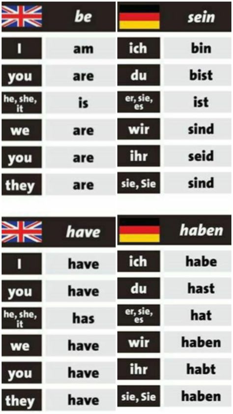 How To Learn German Language, German Notes, German Phrases Learning, Deutsch Language, Study German, German Study, German Phrases, Materi Bahasa Jepang, Germany Language