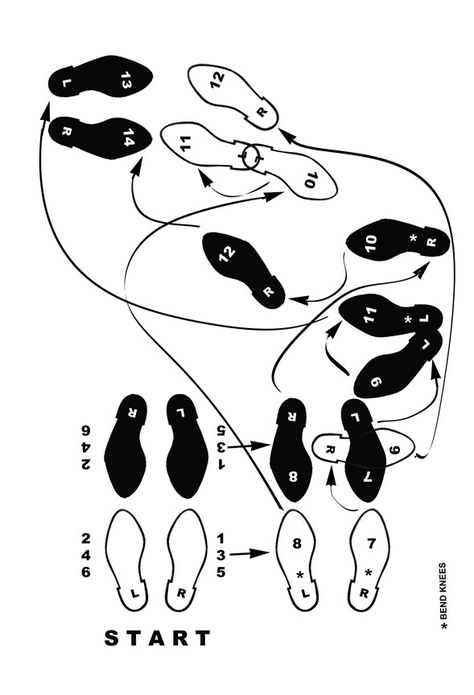 Dance Diagram, Waltz Steps, Poster Dance, You Should Be Dancing, Steps Dance, Fun Park, Home Dance, Tango Dance, Dance Movement