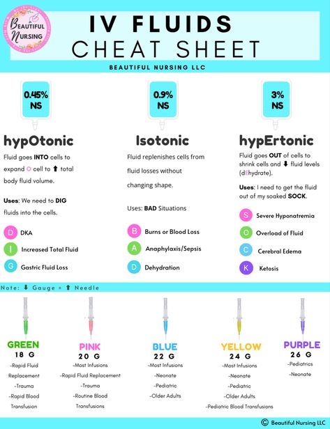 Types Of Drainage Nursing, Nursing Cheat Sheet Fundamentals, Nursing Fluid And Electrolytes Cheat Sheets, Fio2 Nursing, Types Of Catheters Nursing, Iv Sites Nursing, Code Blue Medications, Iv Solutions Nursing Cheat Sheets, Iv Solution Cheat Sheet