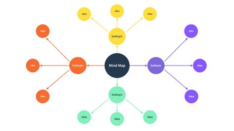 Create your own Mind Maps online in minutes with Moqups. Sign in and start with this free template. Bubble Mind Map, Mind Map Online, Mind Map Template, Mind Map Design, Map Template, Mind Maps, Flow Chart, Mind Map, Map Design