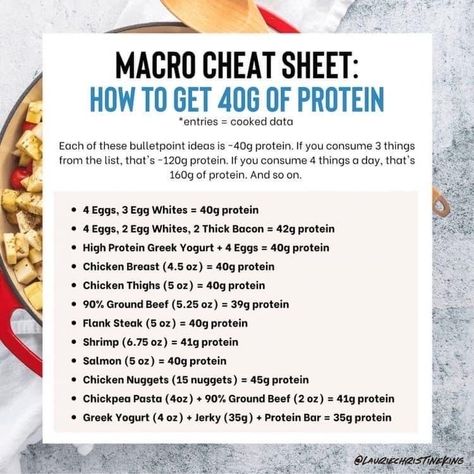 Macros Cheat Sheet, Macro Food List, Christine King, Protein Foods List, Protein Goals, Macro Meal Plan, Protein Meal Plan, Macro Nutrition, Macros Diet