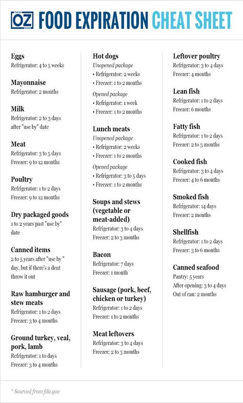 Food Expiration Cheat Sheet | Food shelf, Food shelf life, Expiration dates on food Expiration Dates On Food, Food Shelf Life, Food Shelf, Cooking App, Boxed Cake, Lunch Meat, Expiration Date, Fatty Fish, Baking With Kids