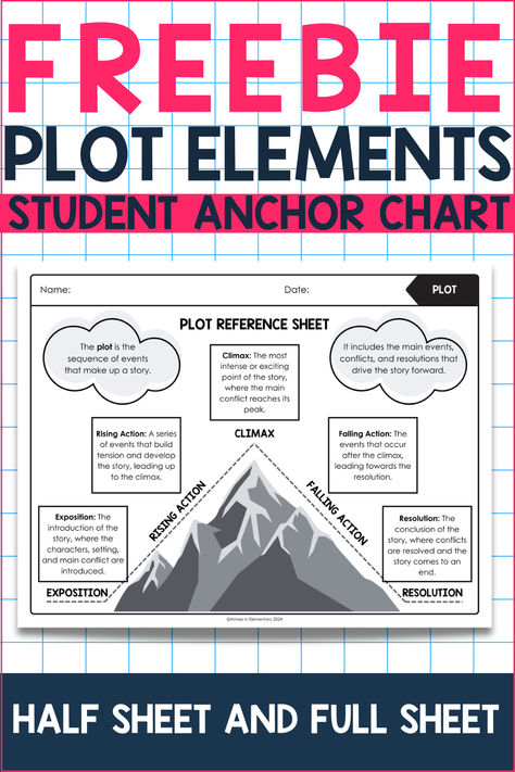 Help your students master the essential elements of a story with this Free Plot Elements Diagram Student Anchor Chart! Perfect for introducing or reviewing plot elements in any narrative or novel, this anchor chart provides clear explanations of each element—exposition, rising action, climax, falling action, and resolution. The chart also features a plot diagram in the shape of a mountain, making it easy for students to visualize the structure of a story.

Story elements, reading teacher, ELA Elements Of Story Anchor Chart, Plot Structure Diagram, Plot Elements Anchor Chart, Plot Mountain Anchor Chart, Plot Diagram Activities, Sequencing Anchor Chart, Plot Mountain, Setting Anchor Charts, Plot Anchor Chart