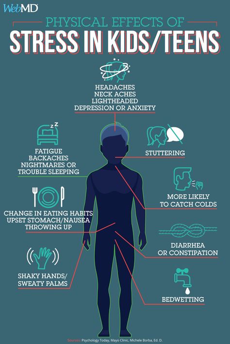 Mental Health Statistics – Living Resiliently Blog Mental Health Statistics, Neck Headache, Neck Ache, Health Statistics, Psychology Today, Health Center, Parenting Teens, Mental Health Awareness