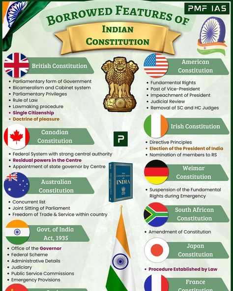 Borrowed Features of Indian Constitution Source: PMF IAS Current Affairs 👉 https://www.pmfias.com/borrowed-features-of-constitution/ 🌟 Download the Monthly Infographics HD PDF & More ✌️ ⏳ Subscribe: PMF IAS Current Affairs A-Z OR PMF IAS Infographics ✅ Judicial Review, Indian Constitution, Form Of Government, Current Affairs, The Borrowers, Government