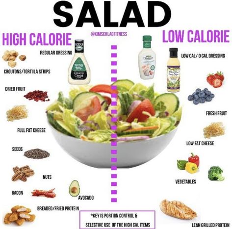 High Volume Low Calorie Food Recipes, High Volume Low Calorie Breakfast, Volume Eating, Yard Bar, Low Calorie Salad, Food Alternatives, Healthy Weight Gain Foods, Healthy Food Alternatives, Low Calorie Breakfast