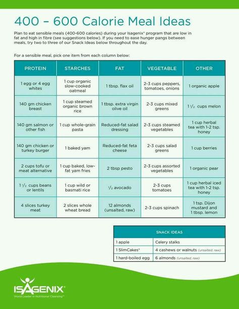 Isagenix Meal Plan, Isagenix Snacks, 600 Calorie Meals, Isagenix Shakes, Isagenix Cleanse, 30 Day Cleanse, 400 Calorie Meals, Nutritional Cleansing, Calorie Meal Plan