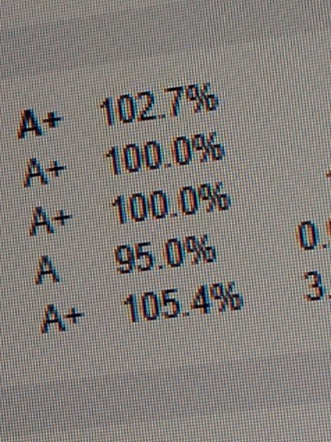 academic validation aesthetic School Achievements Aesthetic, 4 Gpa Aesthetic, Accomplished Aesthetic, A* Grades, All A Grades, Pope Heyward Aesthetic, Aesthetic Signature, Pope Heyward, Academic Comeback