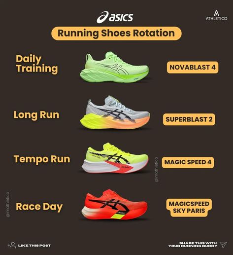 From easy run to race day - Asics Running shoes rotation 🔄 What does your line look like? @asics / @asicsrunning #asicsfrontrunner #runningshoes #runningshoesreview #shoerotation #runnerscommunity #runningshoesworld #imathletico #runnersworld #asicsrunning #asicsshoes Shoes Rotation, Workout Gear For Women, Running Buddies, Tempo Run, Clary Sage Essential Oil, Running Shoes Men, Asics Running, Men's Workout, Shoes World