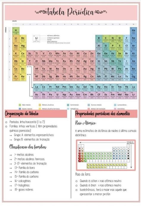 °la imagen no es mia° Chemistry Basics, Study Chemistry, Bahasa Jepun, Chemistry Classroom, Chemistry Education, Medicine Notes, Table Of Elements, Medical Student Study, Study Flashcards