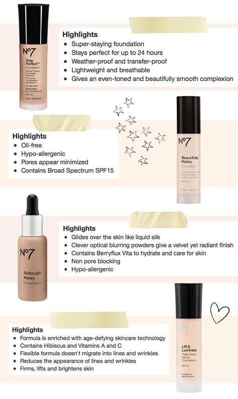 Review: No7 Stay Perfect Foundation — abbysaylor.com No 7 Foundation, No 7 Products, No7 Foundation, Makeup Drugstore, Makeup Tips For Older Women, Makeup Help, Makeup Pro, Makeup Idea, Beauty Finds