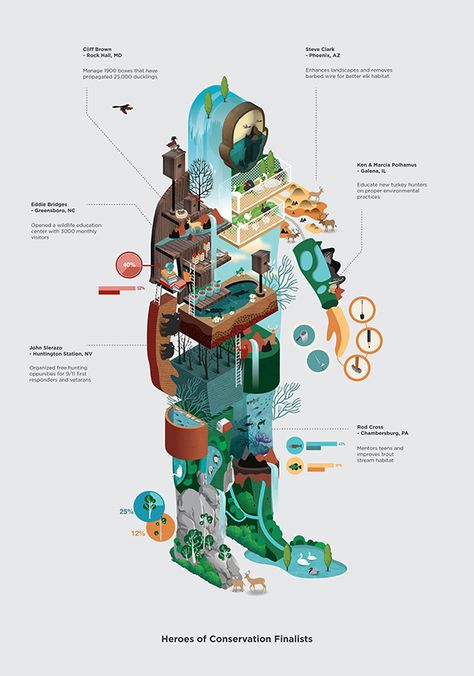 Infographic Inspiration, Information Visualization, Graphic Design Infographic, Infographic Poster, Creative Infographic, 타이포그래피 포스터 디자인, Infographic Illustration, Isometric Art, Isometric Design