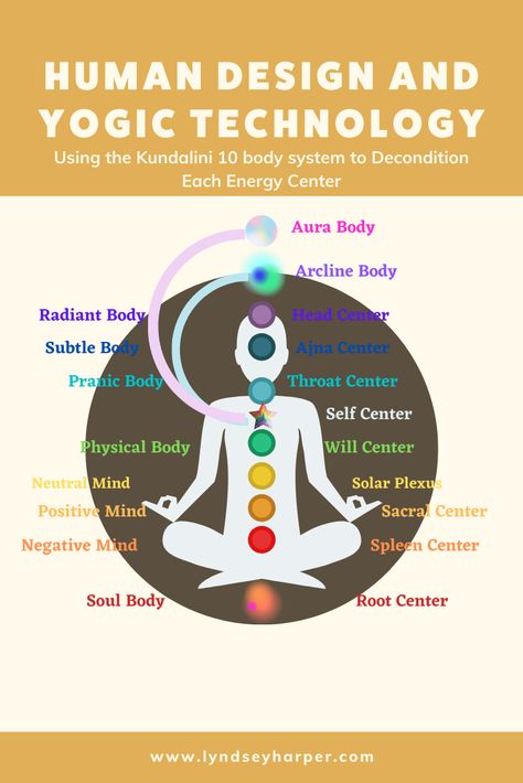 The kundalini 10 body system relates very closely to the 9 energy centers in human design. Our weaker bodies often correlate to our open centers on your human design graph. The open centers are where our not-self qualities come from, the shadow aspects of ourselves that we don't like, hide, or over-compensate from. So how do we get reprogram that deep conditioning? Kundalini yoga and meditations can specifically target the energy center and body that needs strengthening and recalibration. Aura Body, Team Building Program, Physics Mechanics, Magic Energy, Motivation Psychology, Hindu Rituals, Team Building Exercises, Energy Centers, Kundalini Yoga