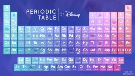 omd_periodictableofdisney_final Nakoma Pocahontas, Disney Parque, Images Disney, The Periodic Table, Disney Nerd, Film Disney, Disney Side, Disney Addict, Disney Life