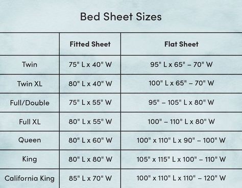 Twin Bed Flat Sheet Size measures 66 x 96 inches and 168 x 244 cm & Twin Bed Fitted Sheet Size measures 39 x 75 inches and 100 x 190 cm. #twinbedsizechart Sheet Sizes Chart, Bed Size Chart, Twin Bed Size, Bed Size Charts, Primitive Bathroom Decor, Pillow Case Sizes, Full Bed Sheets, Bed Mattress Sizes, Adult Bed