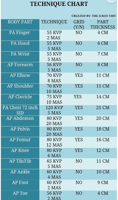 Technique chart.. does this seem right or is it old? Radiography Student, Rad Tech Student, Radiology Schools, Xray Humor, Medical Radiography, Radiology Humor, Radiologic Technology, Radiology Student, Radiology Technician