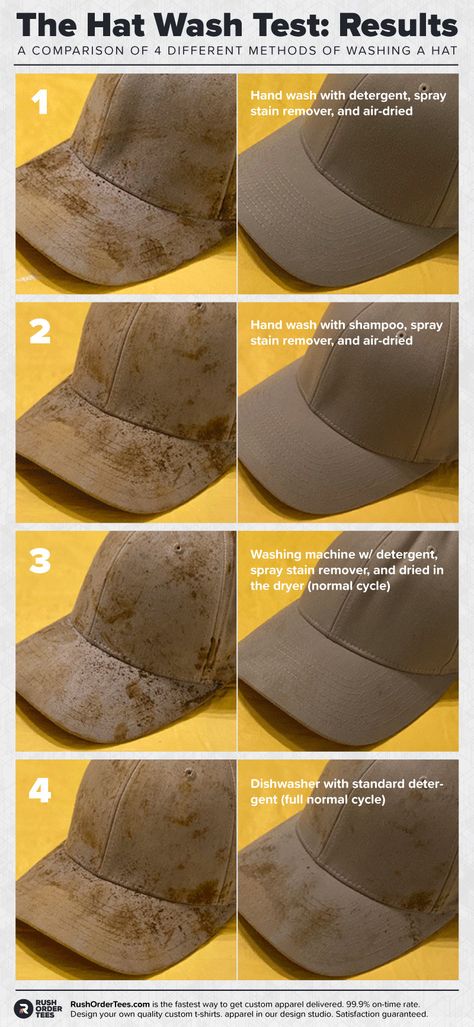 Removing Sweat Stains From Hats, How To Clean A Hat, Washing Baseball Hats, Stain Remover Spray, Homemade Cleaning Supplies, Wash Baseball Cap, How To Wash Hats, Men's Formal Style, Foot Socks