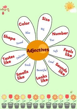 What is an adjective? Types and examples. What Is Adjective, What Is An Adjective, Types Of Adjectives Worksheet, Adjectives Poster, Adjectives Chart For Kids, Types Of Adjectives, Adjectives Anchor Chart, Adjectives For Kids, Adjectives Grammar