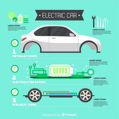 Electric Car Infographic, Car Infographic, Electric Vehicle Charging, Kicks Shoes, Car Projects, Electric Car, Photoshop Tutorial, Electric Cars, Naruto Shippuden