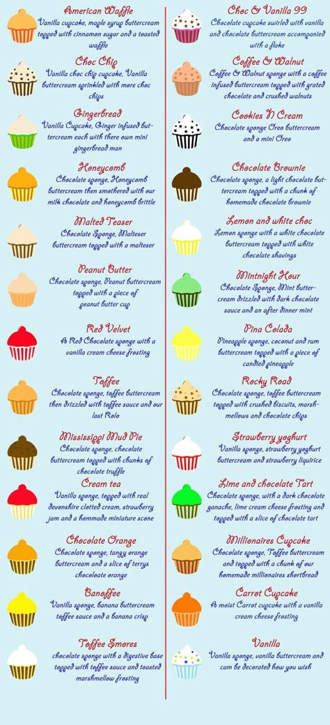 I can't find the original source for this but it's a fun little graphic with ideas for cupcake flavours. Resepi Biskut, Resipi Kek, Cupcake Business, Cupcake Wars, Baking Fun, Cupcake Flavors, Gateaux Cake, Baking Decorating, Love Cupcakes