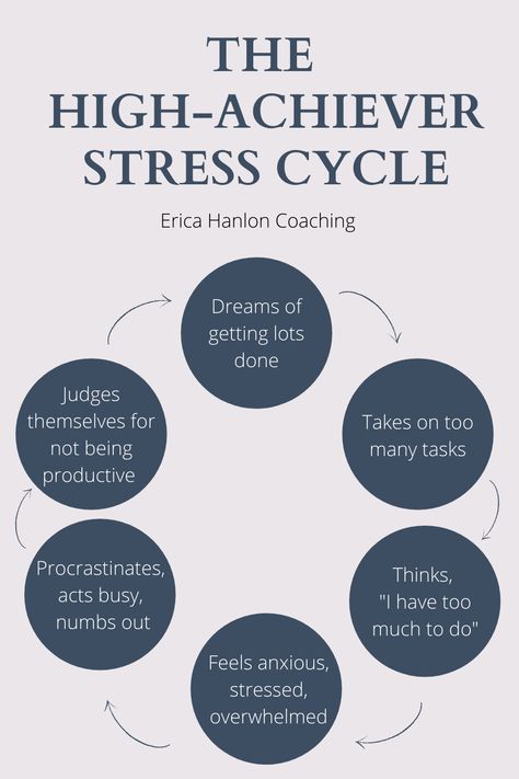 High Achievers Quotes, How To Break The Cycle, Study Stressful, Quotes About Stressing Over School, Quoted When Stressed, How To Stop Stressing About School, De Stressing Tips, Mediterranean Ritual, Diet Detox