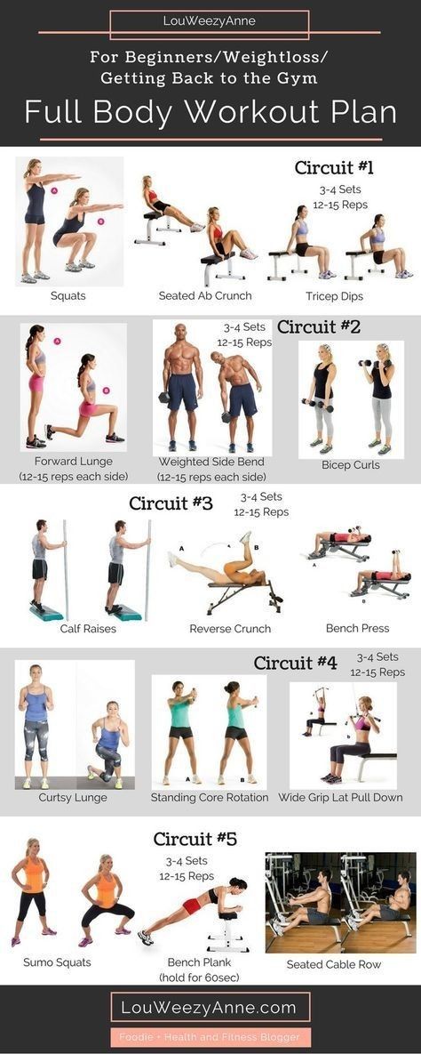 Total Body Workout Plan, Full Body Circuit Workout, Full Body Workout Plan, Full Body Circuit, Gym Antrenmanları, Whole Body Workouts, Full Body Workouts, Circuit Workout, Body Workout Plan