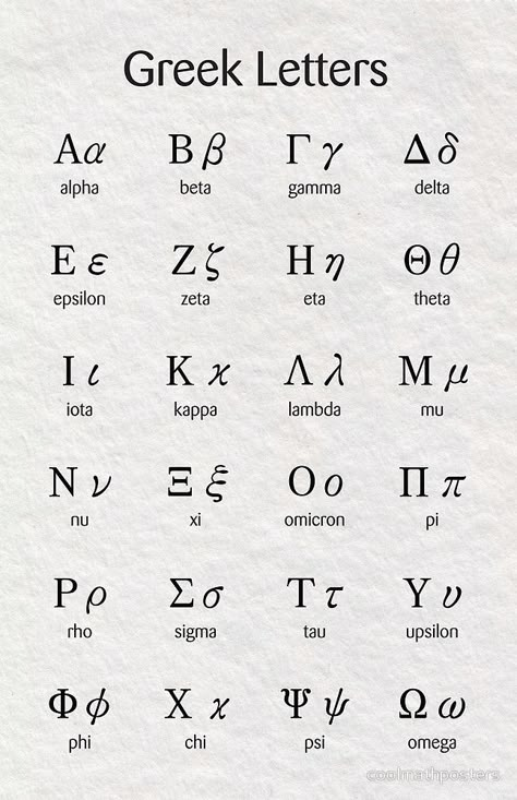 Greek Alphabet Letters Fonts, Greek Letter Tattoo, Ancient Greek Alphabet, Ancient Alphabets, Learn Greek, Alphabet Code, Alphabet Symbols, Sign Language Alphabet, Phonetic Alphabet