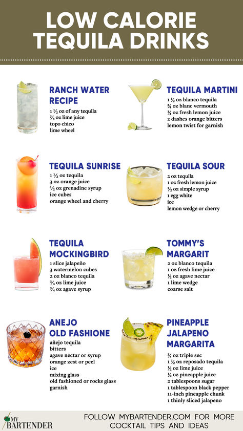 Low Calorie Tequila Drinks Low Cal Alcoholic Drinks, Low Calorie Tequila Drinks, Low Calorie Alcoholic Drinks, Tequila Recipes, Tequila Mixed Drinks, Healthy Cocktail Recipes, Healthy Alcoholic Drinks, Mixology Recipes, Bartender Drinks Recipes