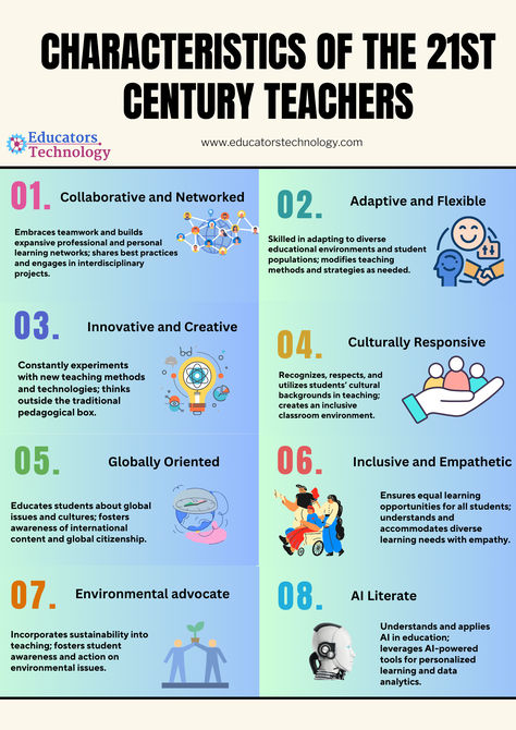 🚀 After exploring the dynamic facets of 21st-century learning and learners, it's time to shift to those who make it all happen: teachers! 💡 Discover the 8 key characteristics that define a 21st-century educator in our latest post. #EduTech #FutureReady #21stCenturyTeaching #educatorstechnology Teacher Training Primary, 21st Century Learning Spaces, Education Aesthetic, 21st Century Teacher, Teaching Reading Strategies, Teaching Hacks, 21st Century Teaching, Infographic Examples, Effective Presentation