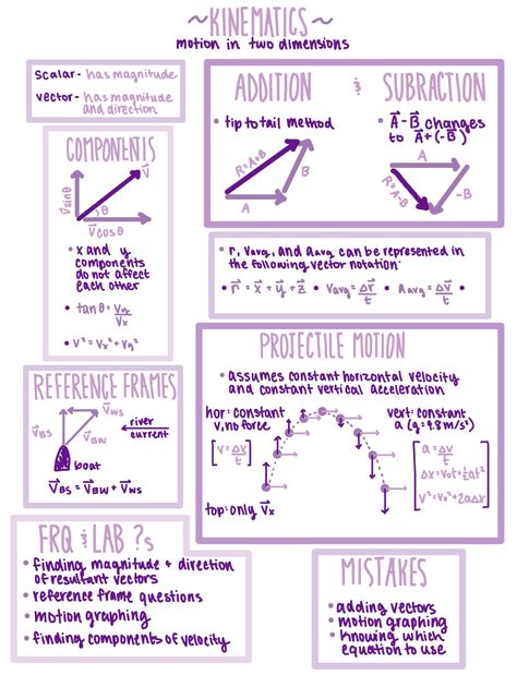 Ap Physics 1 Notes, Ap Physics Notes, Kinematics Physics Notes, General Physics, Physics High School, Ap Physics, Physics Lessons, Physics Concepts, Learn Physics