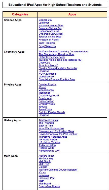 Planning Apps For School, Free Educational Websites For High School, Aesthetic Classroom High School, Apps For High School Students, Apps For High School, School App, Middle School Survival, School Organisation, School Routine For Teens