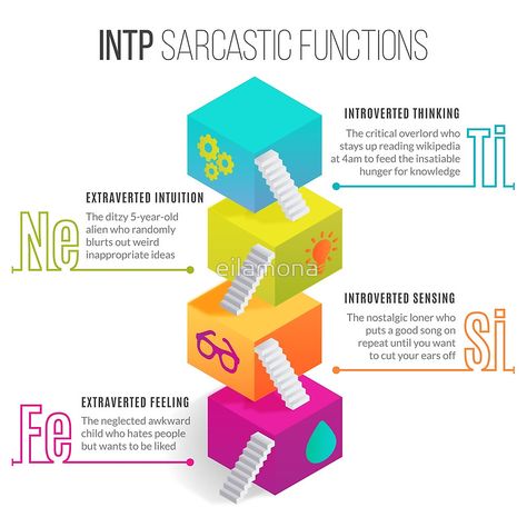 Entj And Enfp, Extraverted Intuition, Introverted Sensing, Introverted Thinking, Intp Personality Type, Intj And Infj, Cognitive Functions, Intp Personality, Infj Personality Type