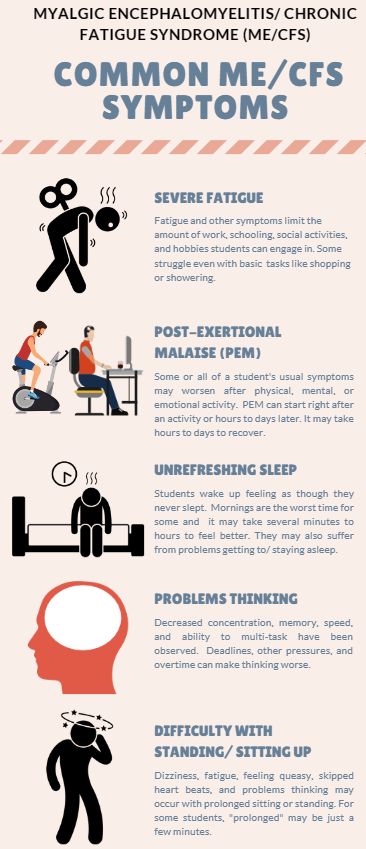 Common ME/CFS symptoms Extract from "Accommodating University Students with ME/CFS" (link) https://meaction.net/wp-content/uploads/2020/11/University_Accommodations_103020.pdf #MyalgicEncephalomyelitis #PwME #MEeps #ChronicFatigueSyndrome #MEcfs #CFS #MyalgicE Pots Symptoms, Cfs Symptoms, University Accommodation, Severe Fatigue, Fatigue Syndrome, Eat Better, Never Sleep, Social Activities, Chronic Fatigue