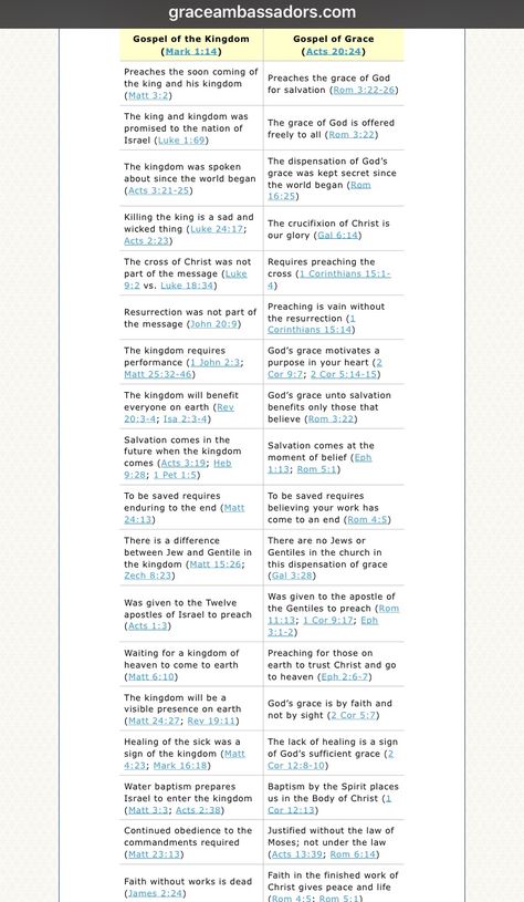 The Gospel of The Kingdom vs The Gospel of the Grace of God~ http://graceambassadors.com/midacts/the-gospel-of-the-kingdom-vs-the-gospel-of-the-grace-of-god Gospel Of Grace, Verse Study, Synoptic Gospels, Marriage Bible Verses, Study Books, Study Plans, Bible Study Books, The Gospels, Surrender To God