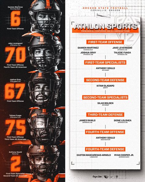 Football Schedule Design, Sports Schedule Graphic Design, Football Starting Lineup Graphic, Football Schedule Graphic, College Football Recruiting Graphics, Senior Posters, Football Run, App State, Osu Football