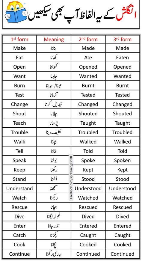 Basic English Words For Beginners, Basic English For Beginners, Urdu Learning, Simple English Sentences, Basic English Grammar Book, Basic English Sentences, English Phrases Sentences, English Word Book, Phrases And Sentences