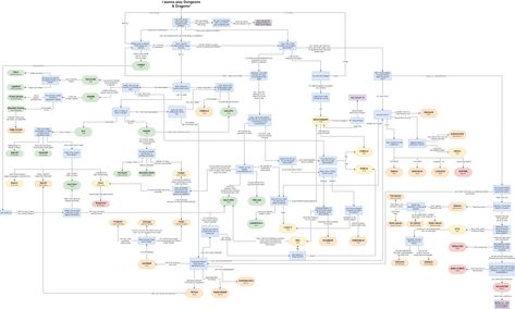 D D Races, 20 Sided Dice, D D Classes, Fantasy World Map, Dnd Classes, Dnd Races, Dungeons And Dragons Classes, Pathfinder Rpg, High Elf