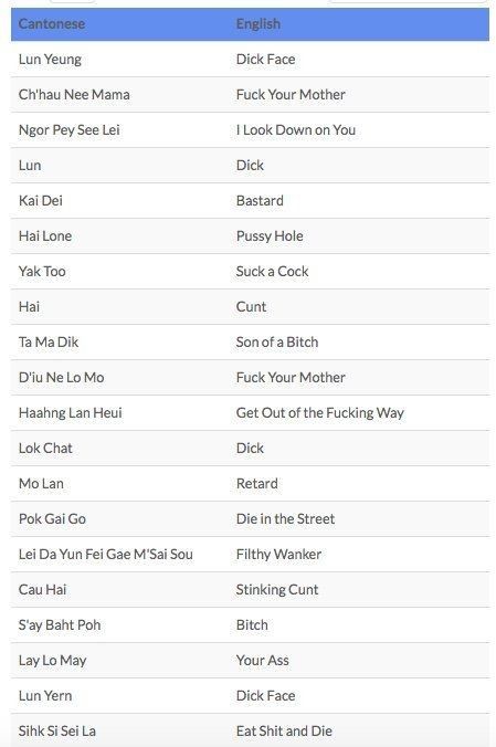 Profanity Swear Words In Chinese, Swear Words In Different Languages, Chinese Swear Words, Swear Words In Korean, Swear Words In English, English Swear Words, Korean Swear Words, Chinese Words In English, Spanish Swear Words