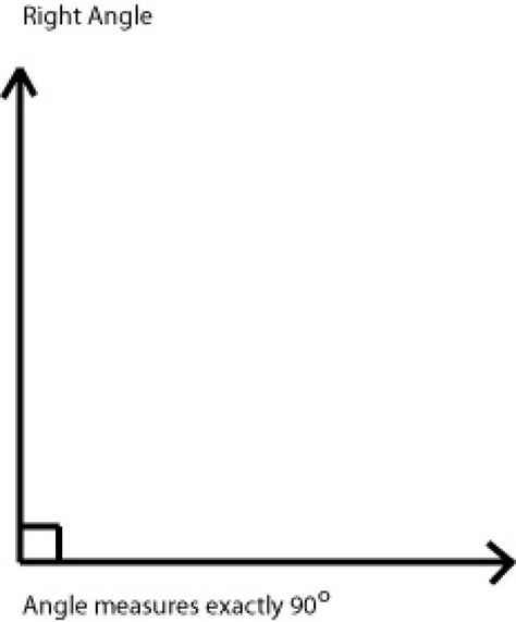 Classification of Triangles and Angles: Right Angle Right Angle Triangle, Obtuse Triangle, Acute Triangle, Right Angle, Triangles, Geometry, Projects To Try, Key, Quick Saves