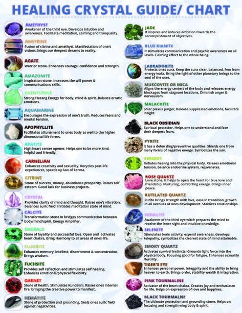 Crystal Meanings Charts, Gemstones Chart, Crystal Healing Chart, Crystal Uses, Crystal Vibes, Crystal Guide, Healing Gemstones, Crystals Healing Properties, Energy Healing Spirituality